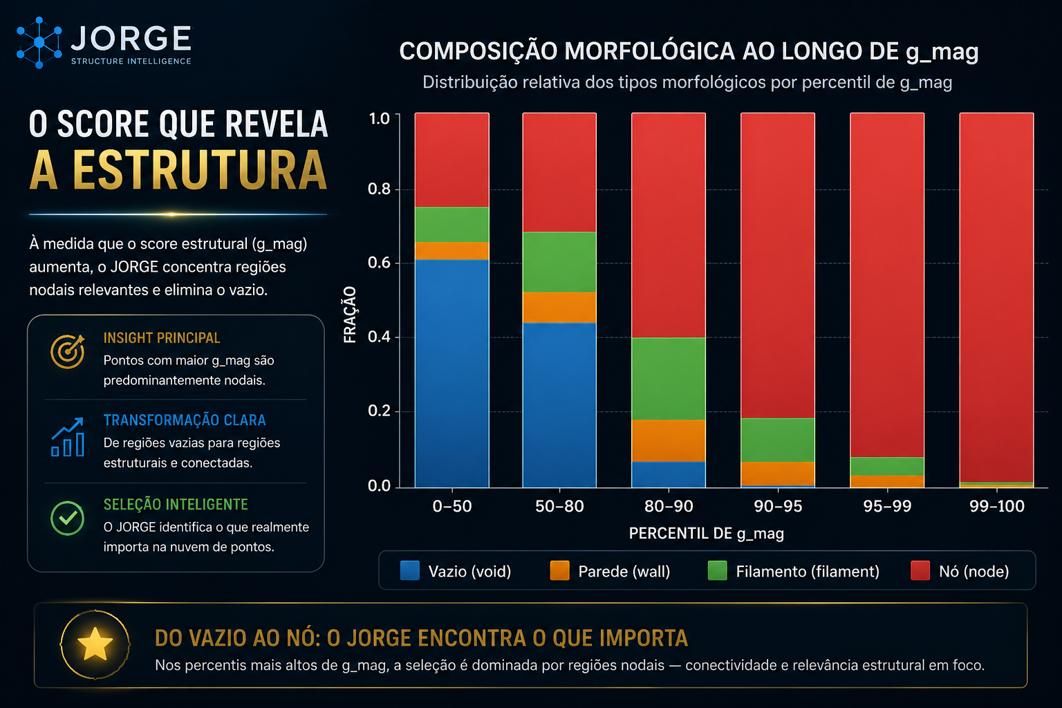 Visual estrutural JORGE Engine